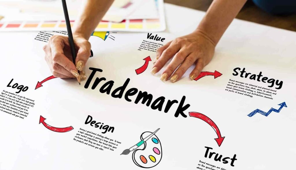 Trademark Registration in Delhi: Benefits and Importance for Businesses